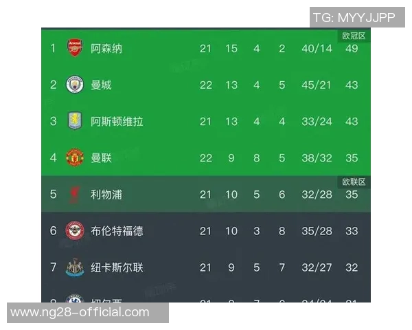 英超激战：多特蒙德绝杀里昂全场沸腾转会传闻再起